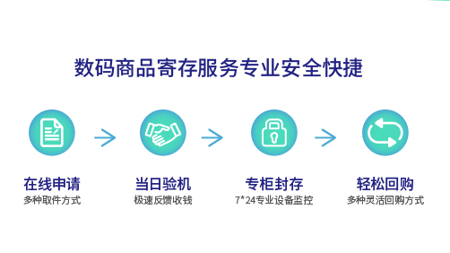 移動端辦理流程